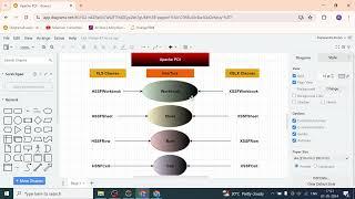 How to Read Excel File in Java using Apache POI | Data Driven Testing in Selenium