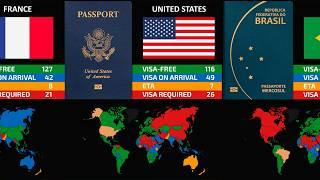 World Most POWERFUL Passports 2024 | Global Passport Power Rank