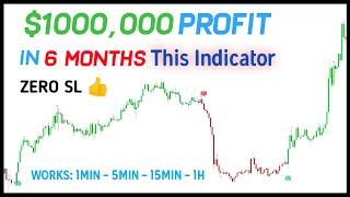 I made profit of $1 million with this indicator in 6 months : works in all time: Work forex & crypto