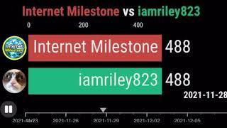 Internet Milestone vs iamriley823