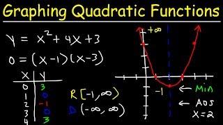 Graphing Quadratic Functions In Standard Form Using X & Y Intercepts | Algebra