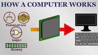 How a Computer Works - from silicon to apps