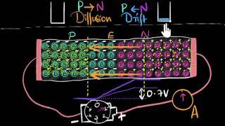 Reverse biasing a PN junction | Class 12 (India) | Physics | Khan Academy