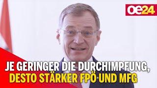 OÖ-Wahl: Je geringer die Durchimpfung, desto stärker FPÖ und MFG