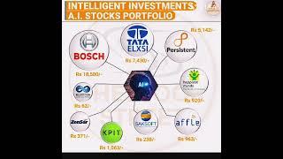 Intelligent Investment A.I  Stocks Portfolio | Artificial Intelligence Stocks | Share Market