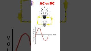 AC vs DC.    #AC#DC#ELECTRONIC#CIRCUIT#POWER