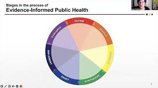 Focus on Students: Resources to Prepare you for your Public Health Career (2022)