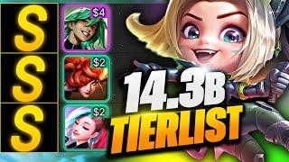 Reroll Comps are Dominating the Meta| BEST TFT Comps for Patch 14.3b | Teamfight Tactics | Tier List