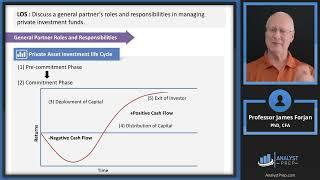 General Partner and Investor Perspectives and the Investment Process (LIII – Private Markets – LM2)