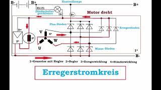 Die Funktion des Generators. Achtung Wissen.KFZ-Mechatroniker/-in