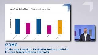 3D the way I want it - DentaMile Resins: LuxaPrint (Dr. Jens Träger, Fabian Oberhofer)