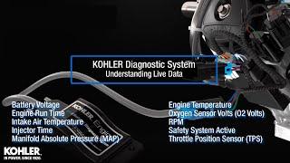 KOHLER Diagnostic System Live Data: Manifold Absolute Pressure (MAP)