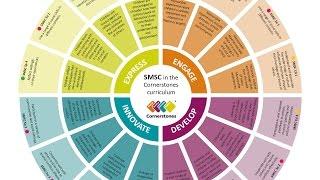 How the Cornerstones pedagogy promotes SMSC