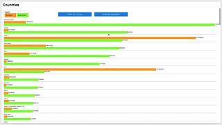 Database Integration - Object(s) Retrieval