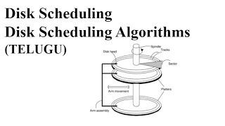 Disk Scheduling | Disk scheduling Algorithms | Operating System Tutorial