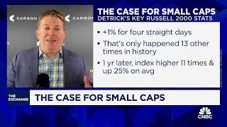 Small and mid caps 'will lead second half of the year,' says Carson Group's Ryan Detrick