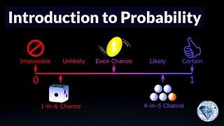 Probability When Rolling a Die