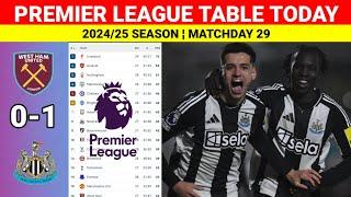 WEST HAM vs NEWCASTLE [0-1] Premier League Table and Standings 2024/25 Updated Today