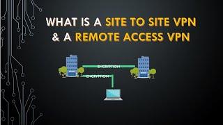 DIFFERENCE OF SITE-TO-SITE VPN AND REMOTE ACCESS VPN - TAGALOG