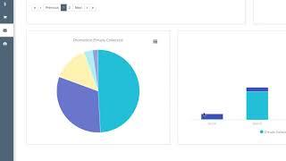 Overview of Email Analytics Page in Justuno