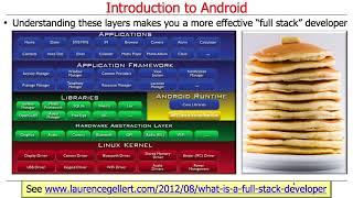 Android App Components: Introduction