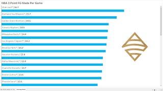 Place Bar Chart Labels Above Bars in Tableau