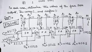 Q. 4.13: The adder–subtractor circuit of Fig. 4.20(b) has the following values for mode input M and