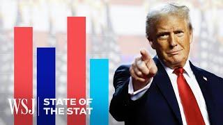 How Trump Won: A Data Breakdown | WSJ State of the Stat