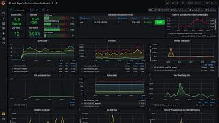 Docker Node Exporter | Grafana | Prometheus | Complete | scrape | Monitoring