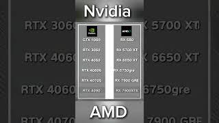 Nvidia vs AMD GPU Now Which one you select #shorts