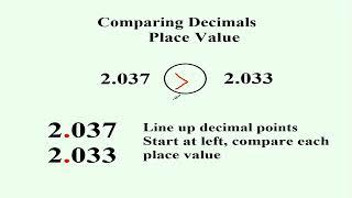 Compare Decimals Ms Inaam