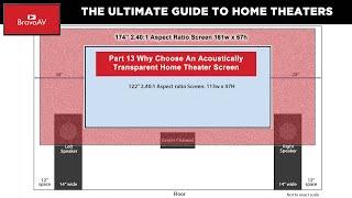 All About Acoustic Screens For Home Theater And Getting The Largest Screen Possible For your Space.