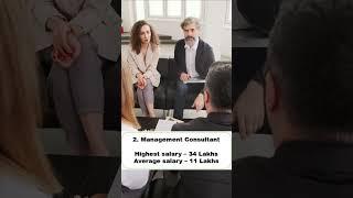 Top 5 Highest Paying Job In India | #shorts | Top Earning Jobs