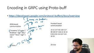 Why GRPC?  How protobuf empowers GRPC?