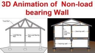 3D Animation of Non-load bearing wall