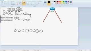Basic Subnetting