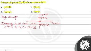 Image of point \( (0,3) \) about \( x \)-axis is a. \( (-3,0) \) b. \( (0,3) \) c. \( (0,-3) \) ...