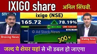 Ixigo share news,Anil singhvi, Analysis target | Ixigo share latest news