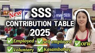 NEW SSS CONTRIBUTION TABLE FOR 2025 FOR ALL SSS MEMBERS