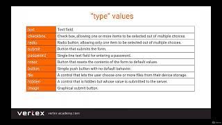 HTML Forms - W3Schools | The Result-Oriented Web Developer Course - BOOTCAMP 2022