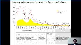 ОСОБЕННОСТИ ИММУНОПРОФИЛАКТИКИ ВИРУСНЫХ ГЕПАТИТОВ НА СОВРЕМЕННОМ ЭТАПЕ