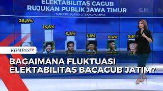 Litbang Kompas Rilis Hasil Survei Elektabilitas Bacagub Pilkada Jawa Timur! Lihat di Sini