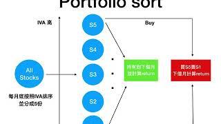 Option Implied variance asymmetry and the cross section of stock returns