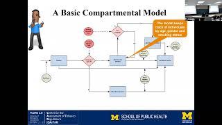 David Mendez, PhD: “Introduction to compartmental modeling” (conceptual)