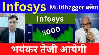 INFOSYS SHARE NEWS | INFOSYS SHARE LATEST NEWS TODAY | INFOSYS SHARE | INFOSYS SHARE | INFOSYS