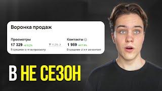 Как ПРАВИЛЬНО продвигаться на Авито, если совсем нет спроса