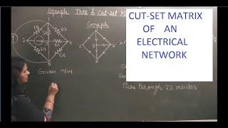 cutset matrix Ex 2: A must watch video