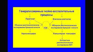 Комплексная лучевая диагностика послеоперационных абдоминальных осложнений