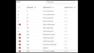 Use Asserts for Data Quality and Data Validation in ADF