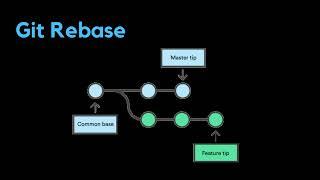 Git Rebase vs  Git Merge - Which to Choose and When